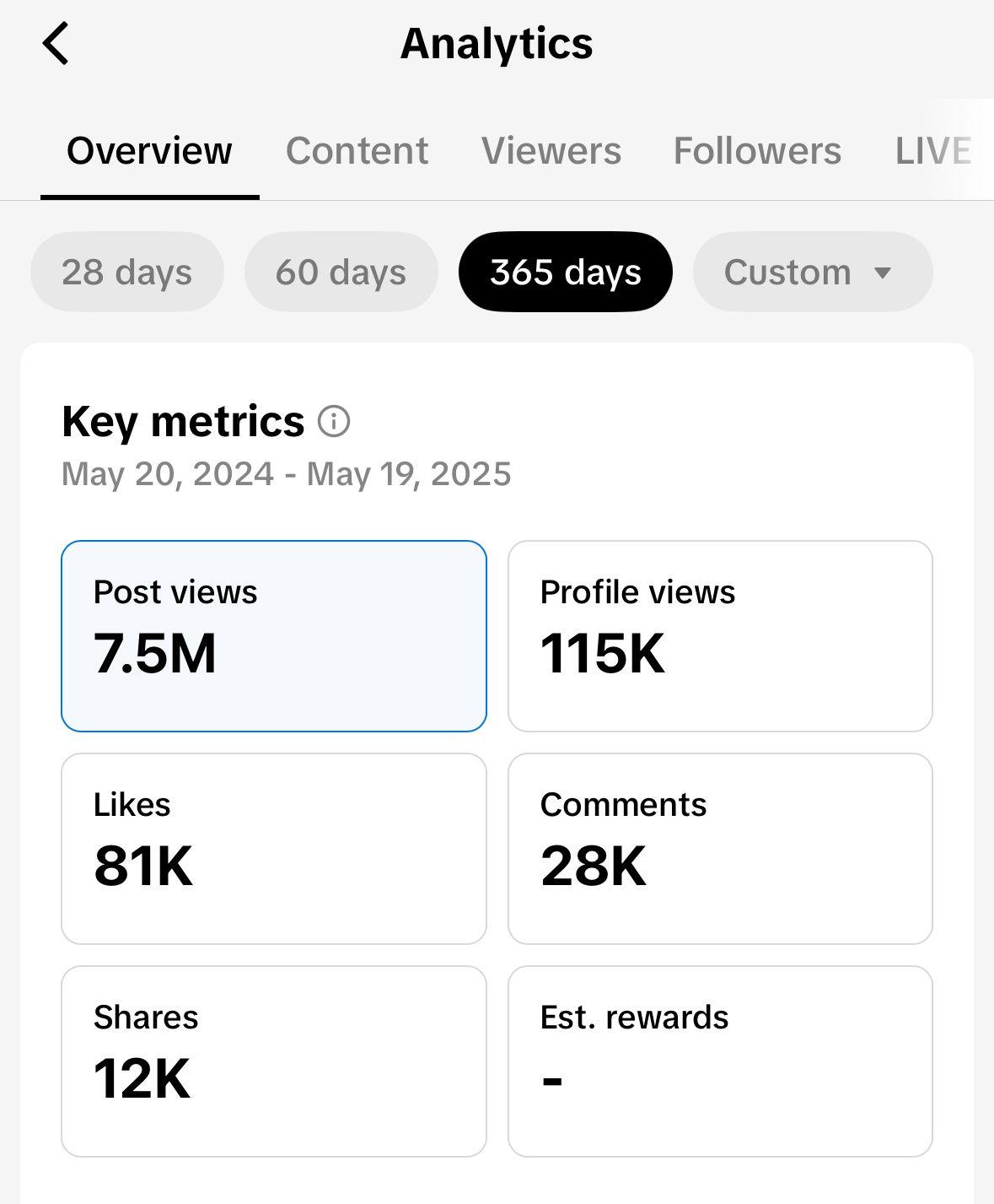 TikTok Statistics